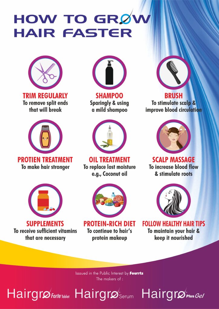 How to grow hair faster hair care tips Hairgro Fourrts Pharmaceutical product to prevent hair loss and promote hair growth